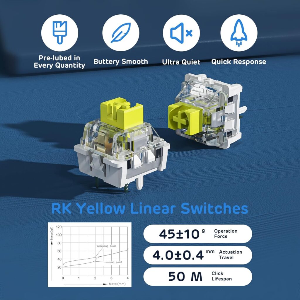 RK ROYAL KLUDGE RK96 RGB Limited Ed, 90% 96 Keys Wireless Triple Mode BT5.0/2.4G/USB-C Hot Swappable Mechanical Keyboard w/Wrist Rest, Software Support  Massive Battery, RK Yellow Switch
